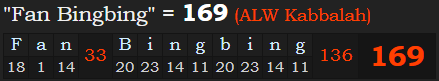"Fan Bingbing" = 169 (ALW Kabbalah)