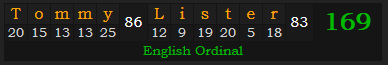 "Tommy Lister" = 169 (English Ordinal)