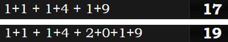 1+1 + 1+4 + 1+9 = 17 1+1 + 1+4 + 2+0+1+9 = 19