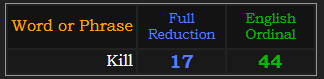 Kill = 17 Reduction and 44 Ordinal