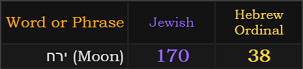 ירח (Moon) = 170 Jewish and 38 Hebrew Ordinal