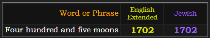 Four hundred and five moons = 1702 in both English and Jewish gematria