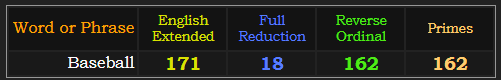 Baseball = 171 Extended, 18 Reduction, 162 Reverse and Primes