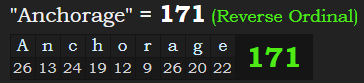 "Anchorage" = 171 (Reverse Ordinal)