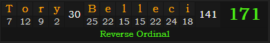 "Tory Belleci" = 171 (Reverse Ordinal)