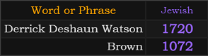 In Jewish, Derrick Deshaun Watson = 1720 and Brown = 1072