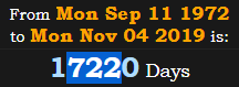 17220 Days
