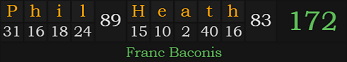 "Phil Heath" = 172 (Franc Baconis)