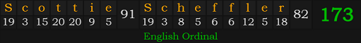 "Scottie Scheffler" = 173 (English Ordinal)