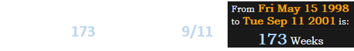 The plane crash in La Grange, WI was 173 weeks before 9/11: