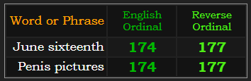 June sixteenth & Penis pictures = 174 & 177