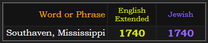 Southaven, Mississippi = 1740 in both English and Jewish gematria