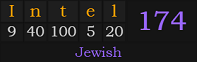 "Intel" = 174 (Jewish)