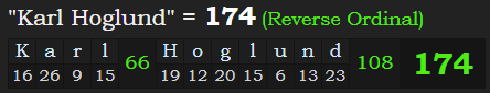 "Karl Hoglund" = 174 (Reverse Ordinal)