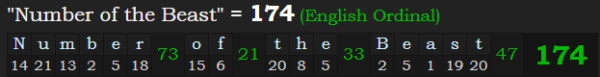 "Number of the Beast" = 174 (English Ordinal)