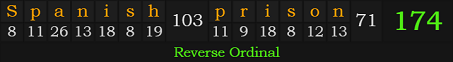 "Spanish prison" = 174 (Reverse Ordinal)