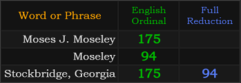 Moses J. Moseley = 175, Moseley = 94, Stockbridge, Georgia = 175 and 94