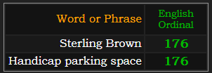 Sterling Brown and Handicap parking space both = 176 Ordinal