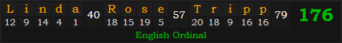 "Linda Rose Tripp" = 176 (English Ordinal)