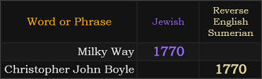 Milky Way and Christopher John Boyle both = 1770