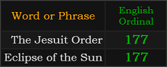 The Jesuit Order and Eclipse of the Sun both = 177 Ordinal