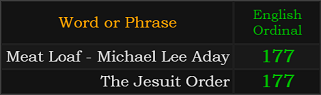 Meat Loaf - Michael Lee Aday and The Jesuit Order both = 177 Ordinal