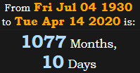 1077 Months, 10 Days