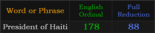 President of Haiti = 178 and 88