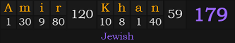 "Amir Khan" = 179 (Jewish)