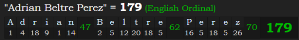 "Adrian Beltre Perez" = 179 (English Ordinal)