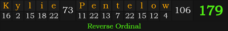 "Kylie Pentelow" = 179 (Reverse Ordinal)