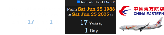 The aircraft was delivered to China Eastern Airlines a span of 17 years, 1 day after its founding: