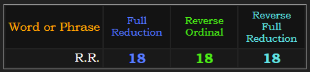 R.R. = 18 in 3 of 4 base ciphers