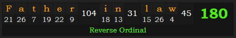 "Father-in-law" = 180 (Reverse Ordinal)