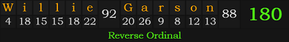 "Willie Garson" = 180 (Reverse Ordinal)