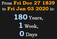 180 Years, 1 Week, 0 Days