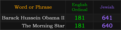 Barack Hussein Obama II = 181 and 641, The Morning Star = 181 and 640