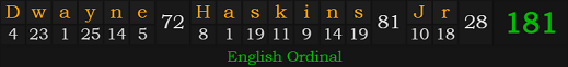 "Dwayne Haskins Jr." = 181 (English Ordinal)
