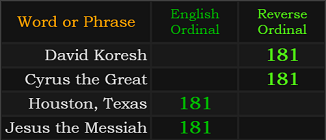 David Koresh, Cyrus the Great, Houston Texas, and Jesus the Messiah all = 181