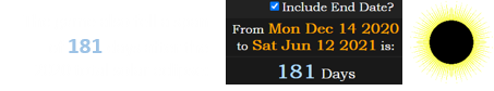 The game also fell a span of 181 days after the 2020 total solar eclipse: