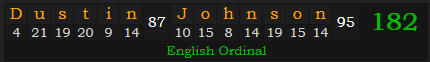 "Dustin Johnson" = 182 (English Ordinal)