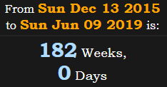 182 Weeks, 0 Days
