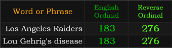 Los Angeles Raiders and Lou Gehrig's disease both = 183 and 276