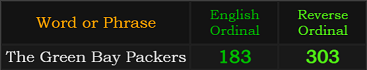 The Green Bay Packers = 183 and 303