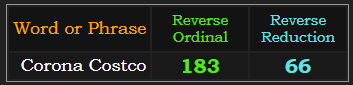 Corona Costco = 183 & 66 Reverse