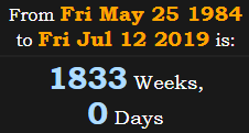 1833 Weeks, 0 Days