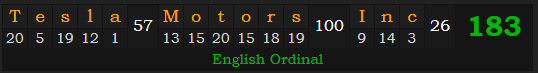 "Tesla Motors Inc." = 183 (English Ordinal)