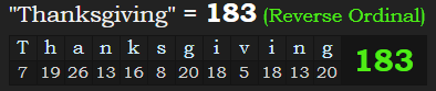 "Thanksgiving" = 183 (Reverse Ordinal)