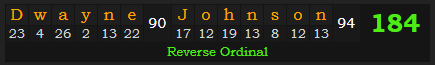 "Dwayne Johnson" = 184 (Reverse Ordinal)