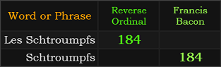 Les Schtroumpfs = 184 Reverse, Schtroumpfs = 184 Francis Bacon